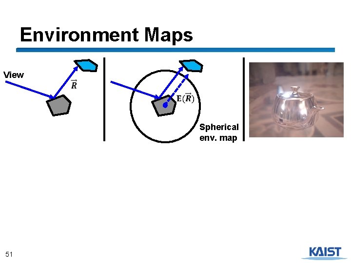 Environment Maps View Spherical env. map 51 