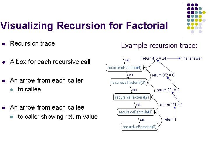 Visualizing Recursion for Factorial l Recursion trace l A box for each recursive call