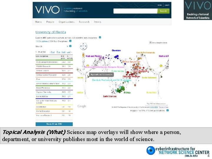 Topical Analysis (What) Science map overlays will show where a person, department, or university