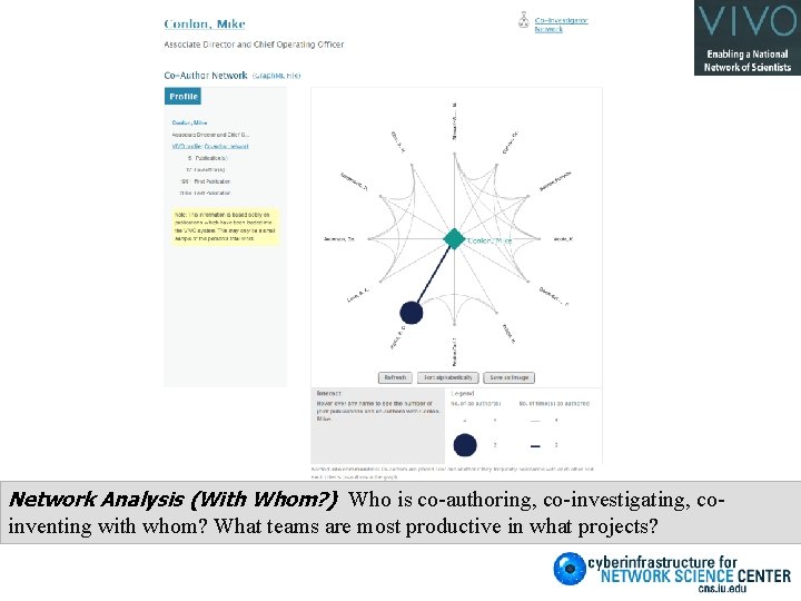 Network Analysis (With Whom? ) Who is co-authoring, co-investigating, coinventing with whom? What teams
