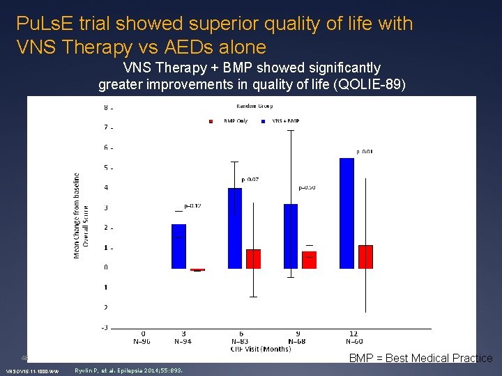 Pu. Ls. E trial showed superior quality of life with VNS Therapy vs AEDs