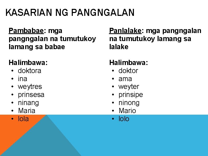KASARIAN NG PANGNGALAN Pambabae: mga pangngalan na tumutukoy lamang sa babae Panlalake: mga pangngalan