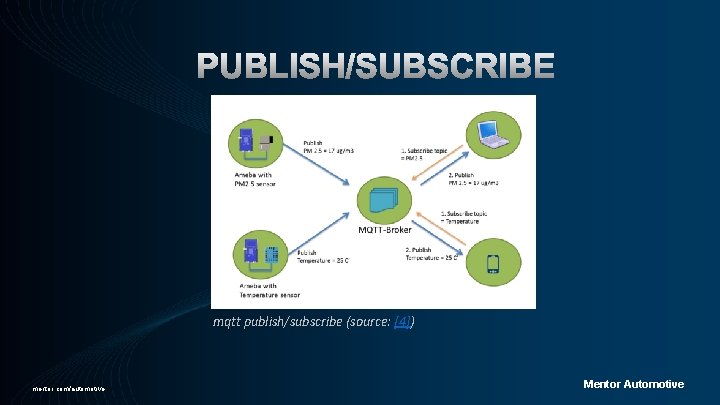 mqtt publish/subscribe (source: [4]) mentor. com/automotive Mentor Automotive 