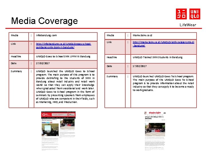 Media Coverage Media : Infobandung. com Link : http: //infobandung. co. id/UNIQLO-goes-schoolsambangi-smk-lppm-ri-bandung/ Headline UNIQLO