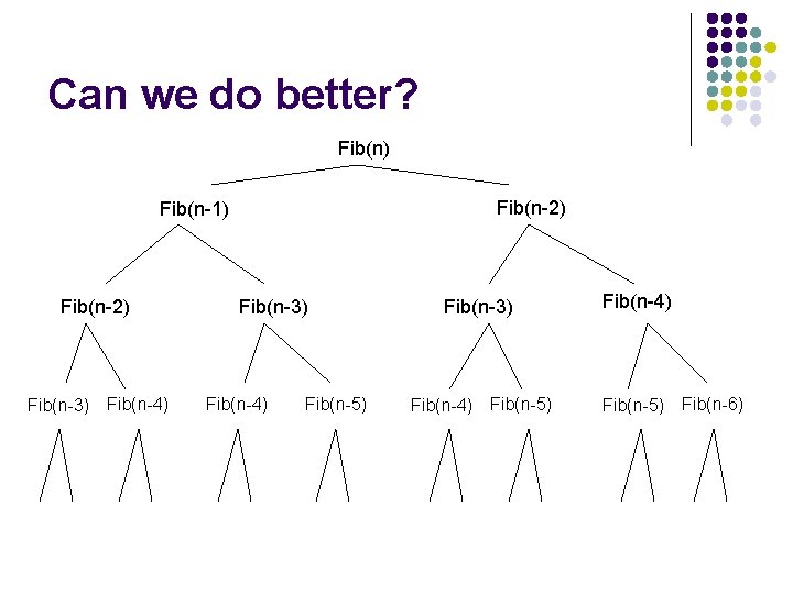 Can we do better? Fib(n) Fib(n-2) Fib(n-1) Fib(n-2) Fib(n-3) Fib(n-4) Fib(n-5) Fib(n-6) 