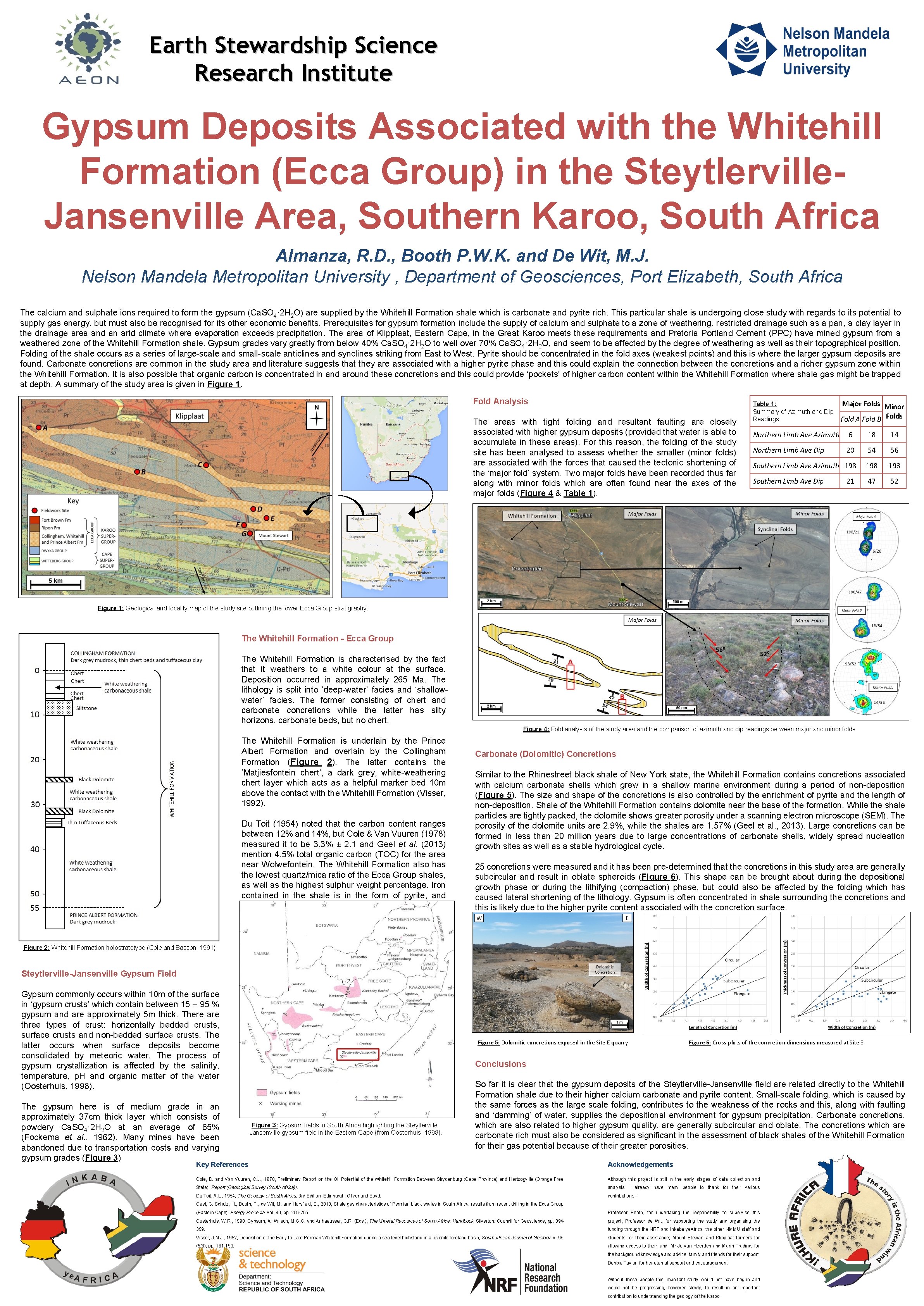 Earth Stewardship Science Research Institute Gypsum Deposits Associated with the Whitehill Formation (Ecca Group)