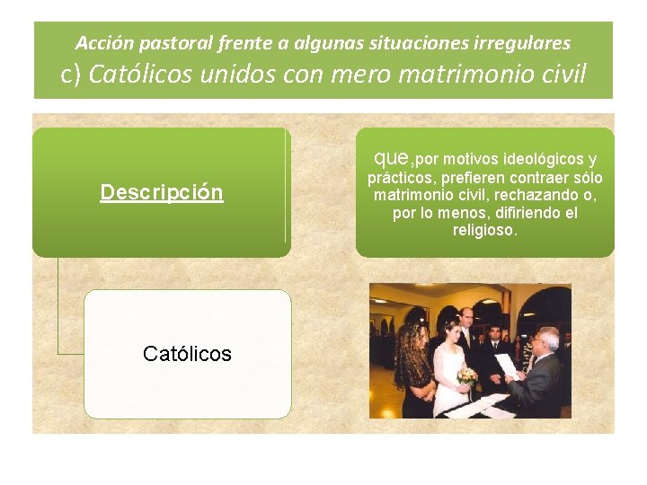 Acción pastoral frente a algunas situaciones irregulares c) Católicos unidos con mero matrimonio civil