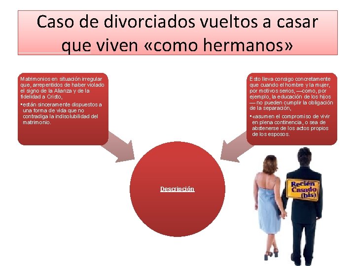 Caso de divorciados vueltos a casar que viven «como hermanos» Matrimonios en situación irregular