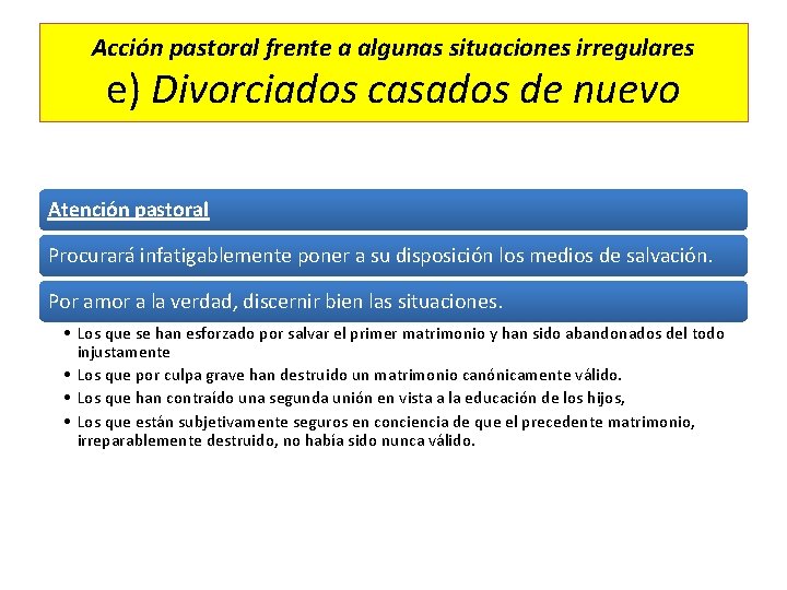 Acción pastoral frente a algunas situaciones irregulares e) Divorciados casados de nuevo Atención pastoral