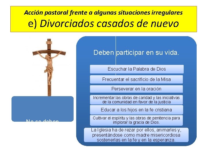 Acción pastoral frente a algunas situaciones irregulares e) Divorciados casados de nuevo Deben participar