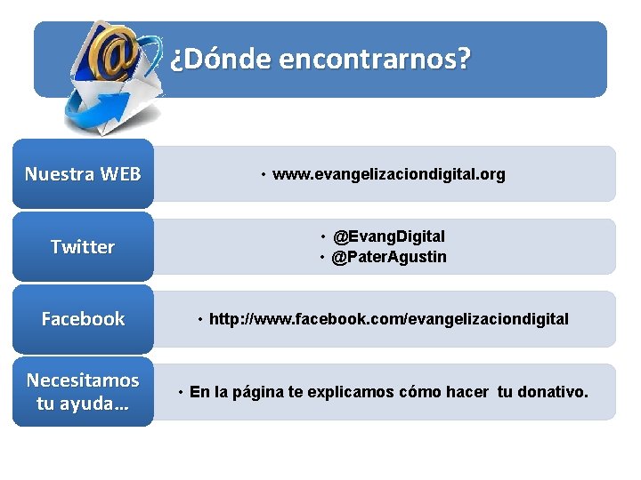 ¿Dónde encontrarnos? Nuestra WEB • www. evangelizaciondigital. org Twitter • @Evang. Digital • @Pater.