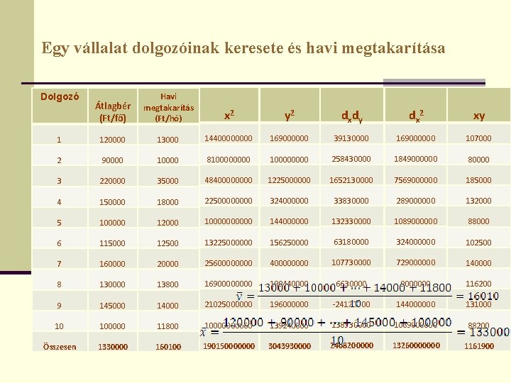 Egy vállalat dolgozóinak keresete és havi megtakarítása Átlagbér (Ft/fő) Havi megtakarítás (Ft/hó) x 2