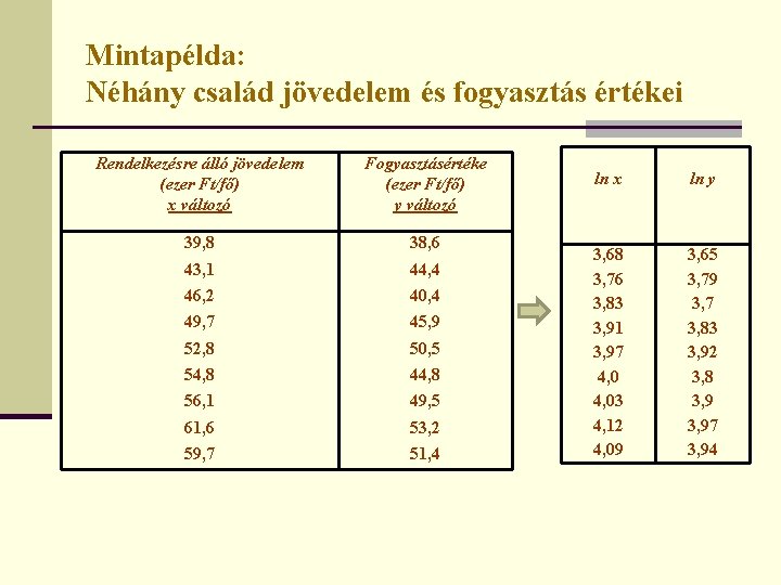 Mintapélda: Néhány család jövedelem és fogyasztás értékei Rendelkezésre álló jövedelem (ezer Ft/fő) x változó