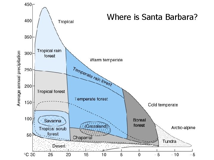 Where is Santa Barbara? 