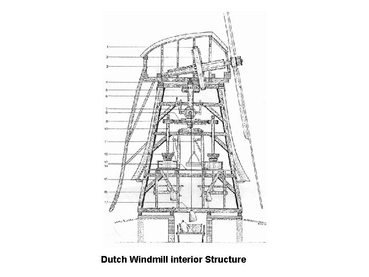 Dutch Windmill interior Structure 