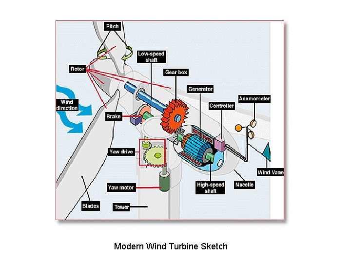 Modern Wind Turbine Sketch 