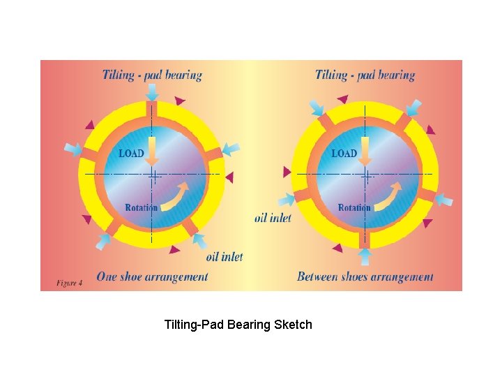 Tilting-Pad Bearing Sketch 