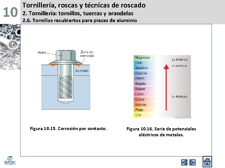 10 Tornillería, roscas y técnicas de roscado 2. Tornillería: tornillos, tuercas y arandelas 2.