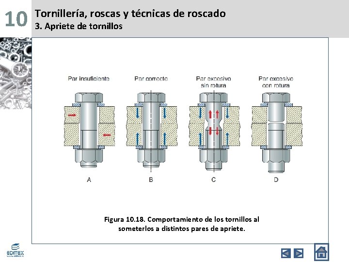 10 Tornillería, roscas y técnicas de roscado 3. Apriete de tornillos Figura 10. 18.