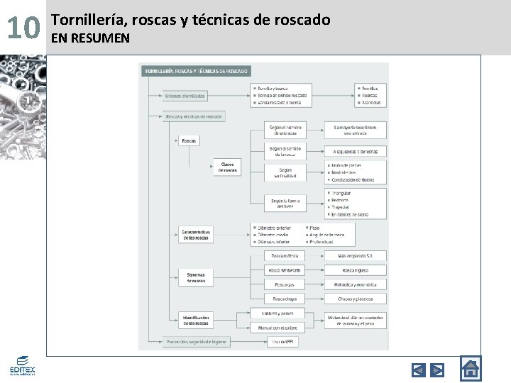 10 Tornillería, roscas y técnicas de roscado EN RESUMEN 