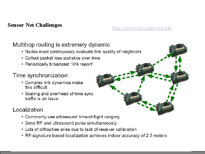Sensor Net Challenges http: //www. eecs. harvard. edu Sensor Net Challenges http: //www. eecs. harvard. edu