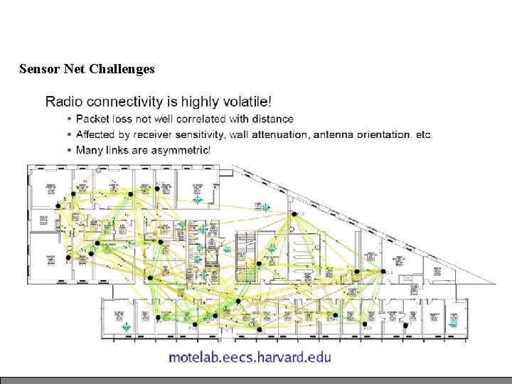 Sensor Net Challenges Sensor Net Challenges