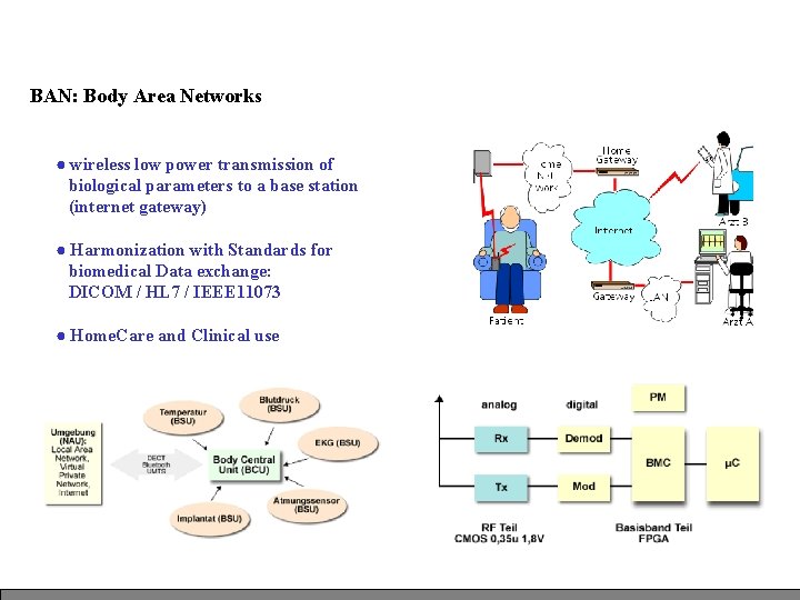 BAN: Body Area Networks ● wireless low power transmission of biological parameters to a BAN: Body Area Networks ● wireless low power transmission of biological parameters to a