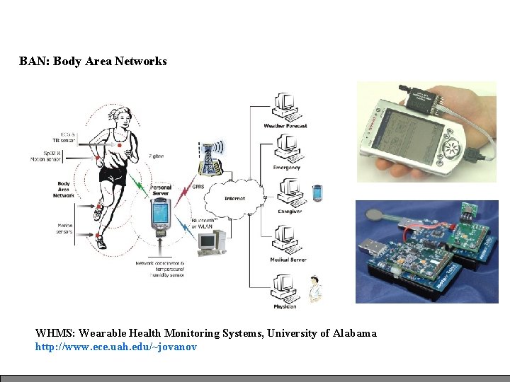 BAN: Body Area Networks WHMS: Wearable Health Monitoring Systems, University of Alabama http: //www. BAN: Body Area Networks WHMS: Wearable Health Monitoring Systems, University of Alabama http: //www.