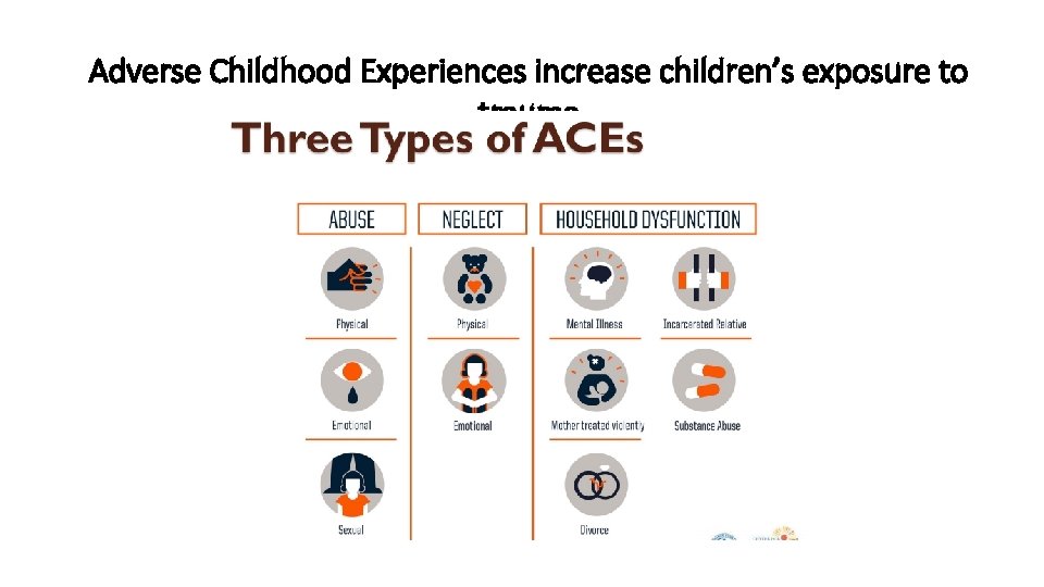 Adverse Childhood Experiences increase children’s exposure to trauma 