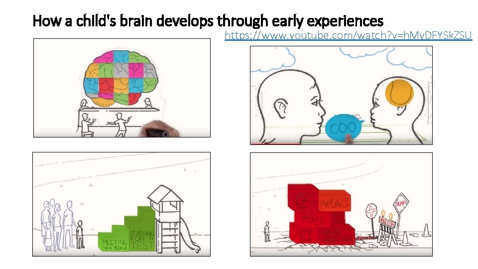 How a child's brain develops through early experiences https: //www. youtube. com/watch? v=h. My.