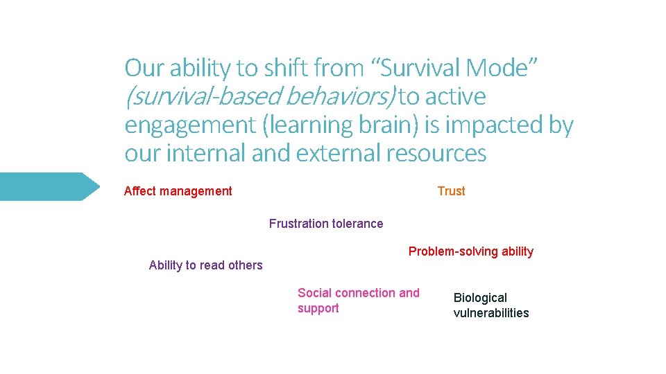 Our ability to shift from “Survival Mode” (survival-based behaviors) to active engagement (learning brain)