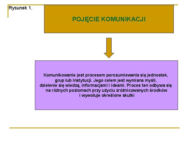 Rysunek 1. POJĘCIE KOMUNIKACJI Komunikowanie jest procesem porozumiewania się jednostek, grup lub instytucji. Jego