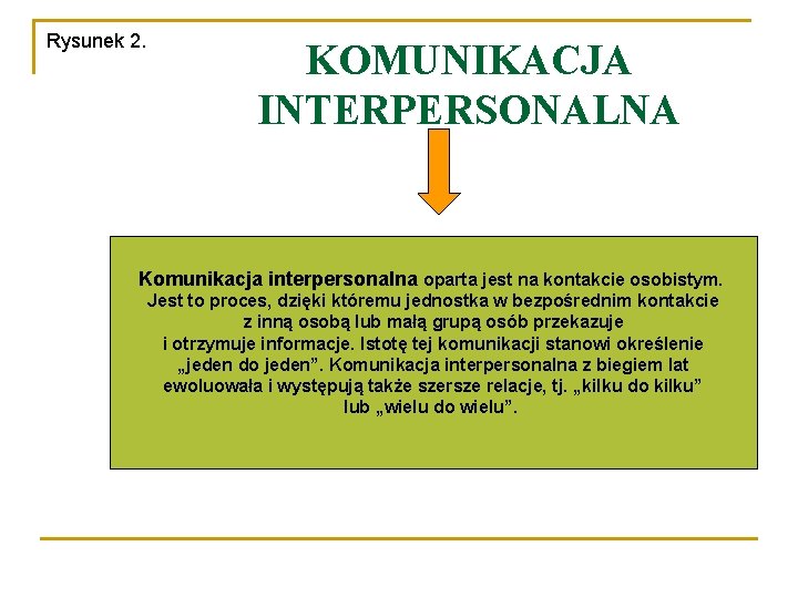 Rysunek 2. KOMUNIKACJA INTERPERSONALNA Komunikacja interpersonalna oparta jest na kontakcie osobistym. Jest to proces,