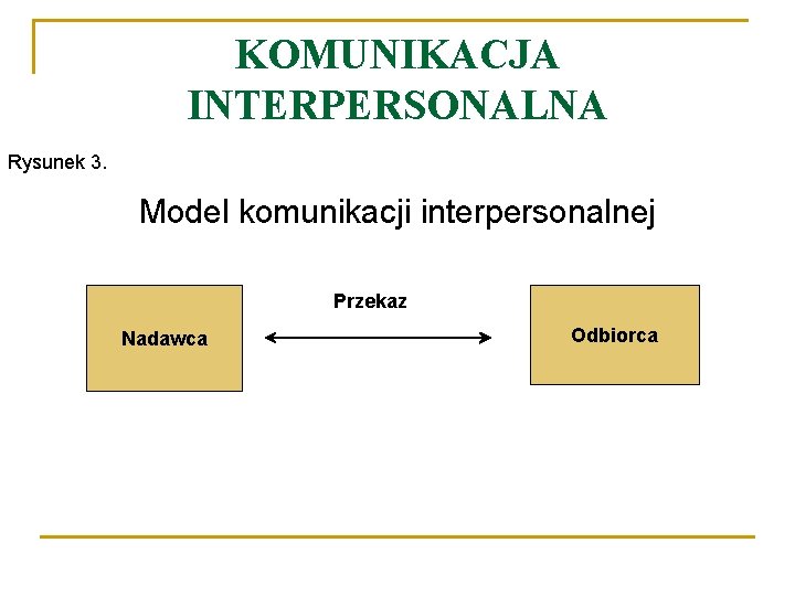 KOMUNIKACJA INTERPERSONALNA Rysunek 3. Model komunikacji interpersonalnej Przekaz Nadawca Odbiorca 