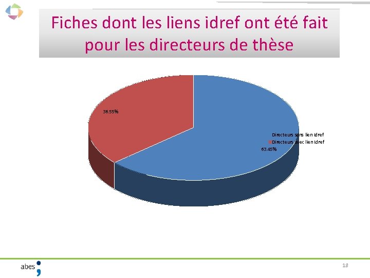 Fiches dont les liens idref ont été fait pour les directeurs de thèse 36.