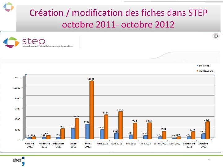 Création / modification des fiches dans STEP octobre 2011 - octobre 2012 4 