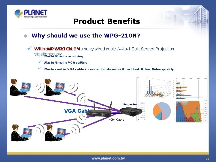 Product Benefits u Why should we use the WPG-210 N? ü With WPG-210 N