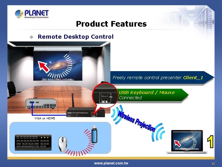 Product Features u Remote Desktop Control Freely remote control presenter Client_1 USB Keyboard /