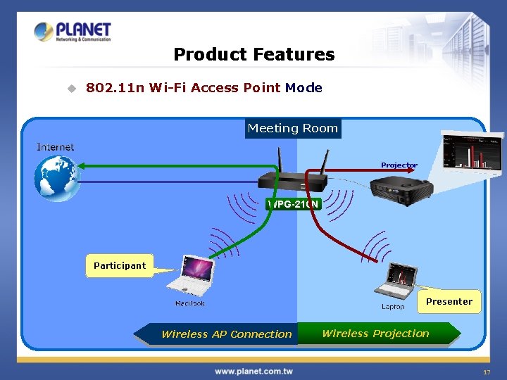 Product Features u 802. 11 n Wi-Fi Access Point Mode Meeting Room Projector WPG-210