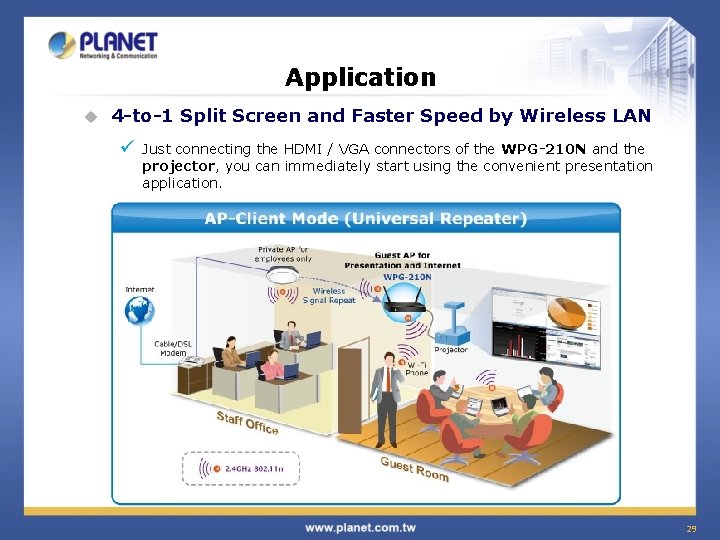 Application u 4 -to-1 Split Screen and Faster Speed by Wireless LAN ü Just