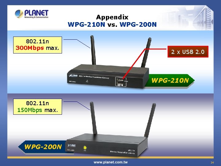 Appendix WPG-210 N vs. WPG-200 N 802. 11 n 300 Mbps max. 2 x