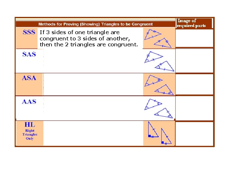 If 3 sides of one triangle are congruent to 3 sides of another, then