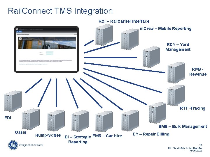 Rail. Connect TMS Integration RCI – Rail. Carrier Interface m. Crew – Mobile Reporting