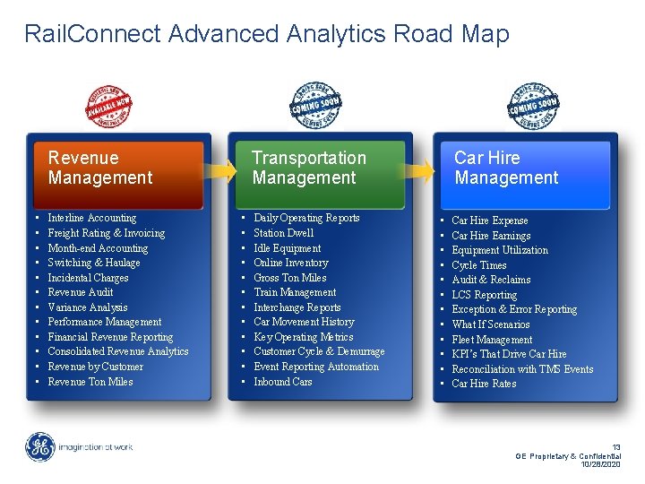 Rail. Connect Advanced Analytics Road Map Revenue Management • • • Interline Accounting Freight