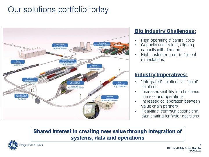 Our solutions portfolio today Big Industry Challenges: • • • High operating & capital