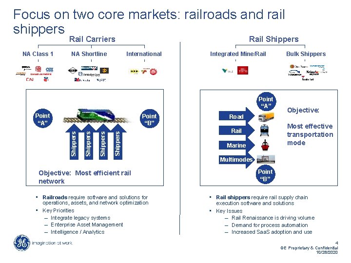 Focus on two core markets: railroads and rail shippers Rail Carriers NA Class 1