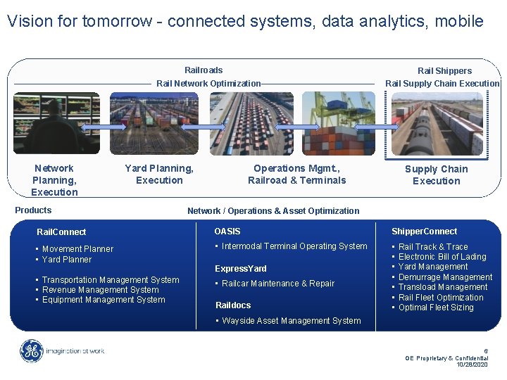 Vision for tomorrow - connected systems, data analytics, mobile Railroads Rail Network Optimization Network
