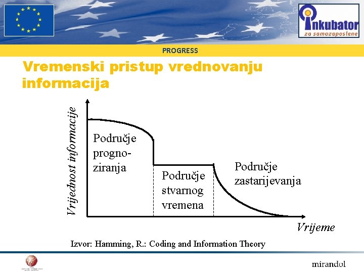 PROGRESS Vrijednost informacije Vremenski pristup vrednovanju informacija Područje prognoziranja Područje stvarnog vremena Područje zastarijevanja