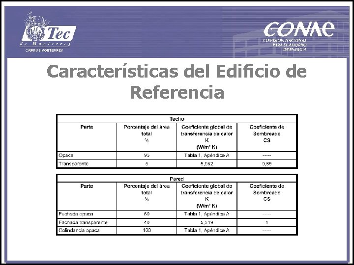 Características del Edificio de Referencia 