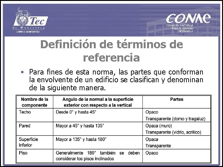 Definición de términos de referencia • Para fines de esta norma, las partes que